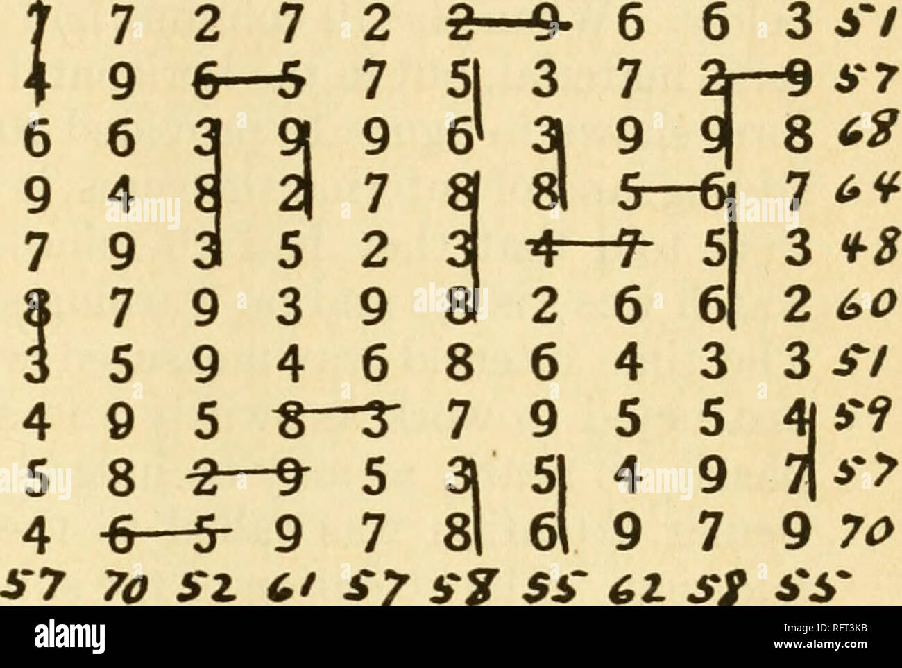 Carnegie Institution Of Washington Publication Psychological Program And Technique 143 Understand That They Were To Write Only The Words That They Remem Bered From The Hst Which Was Pronounced Any Other
