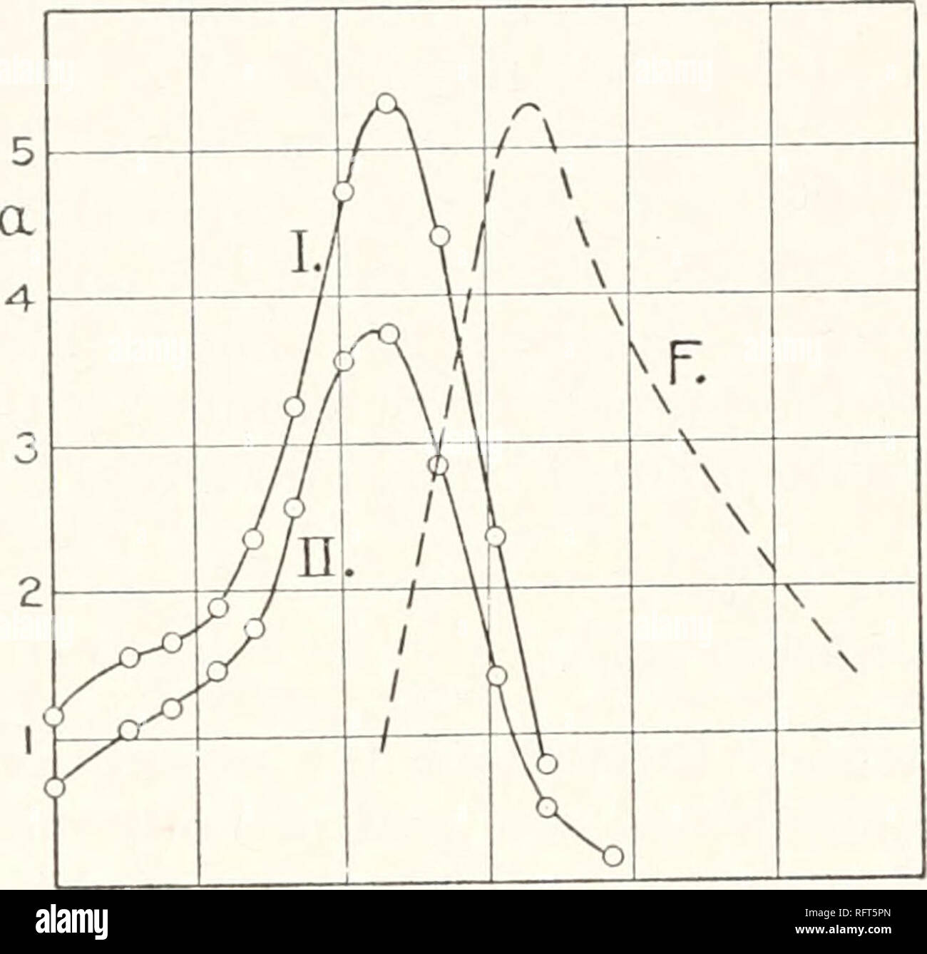 Page 3 Curve Id High Resolution Stock Photography And Images Alamy