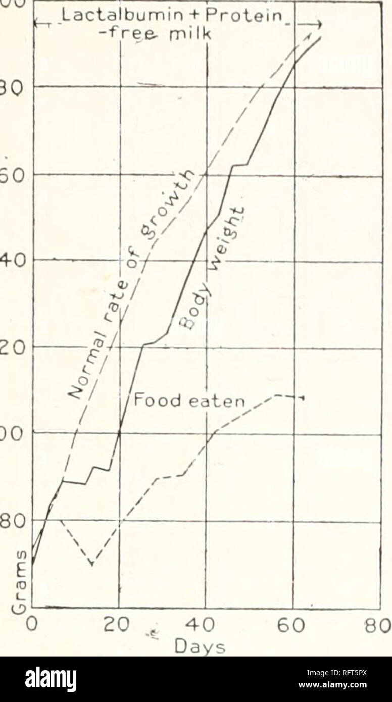 180 Chart