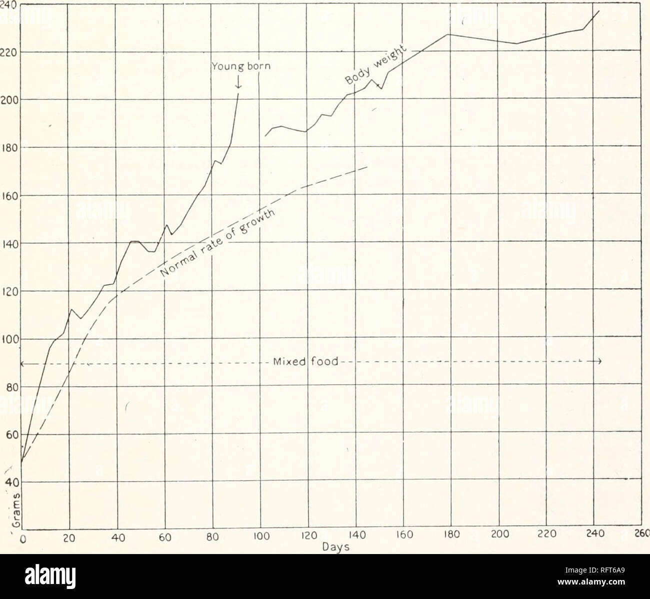 . Carnegie Institution of Washington publication. CHARTS AND THEIR