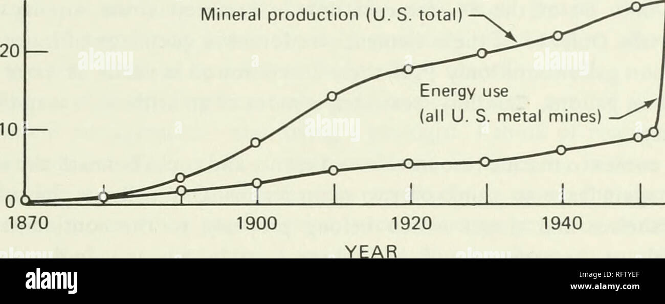 . Carbon and the biosphere; proceedings of the 24th Brookhaven symposium in biology, Upton, N.Y., May 16-18, 1972. Carbon cycle (Biogeochemistry). IS THERE INTELLIGENT LIFE ON EARTH? 277 30 a .c O &gt; Mineral production (U. S. total). X 111 O — 1.5 Q 1.0 o ro O H Q HI 0.5 = a. O 0.0 &quot; 1960 Fig. 7 Energy use compared with mineral production (slightly modified after T. S. Lovering in Resources and Man, 1969). difficulties are involved in the application of nuclear energy to the increase of our resource inventory. Nevertheless, this is an avenue of some promise that ought to be explored to  Stock Photo