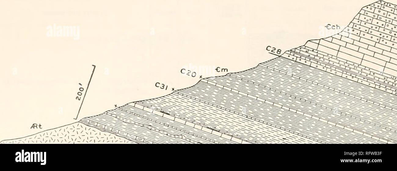 . Carnegie Institution of Washington publication. 44 RESEARCH IN CHINA.. I 234 56789 10 II 12 13 i+ FIG. 4 (Blackwelder).—Ch'ang-hia, Shan-tung. Section of Cambrian strata in the north side of Man-t'o butte. i =red granite; 2 =soft yellow shales; 3= buff earthy limestone; 4= gray and buff calcareous shales; 5 = syenite-porphyry sheet; 6= greenish shale; 7= earthy limestone; 8 = maroon shale; 9 = buff earthy limestone; 10 = white calcareous shale; n=red shale; 12 = olive-gray limestone; 13= dark shales; 14 = gray limestone; 15 = maroon shale; 16 = gray limestone; 17 = brown and gray shales; 18  Stock Photo