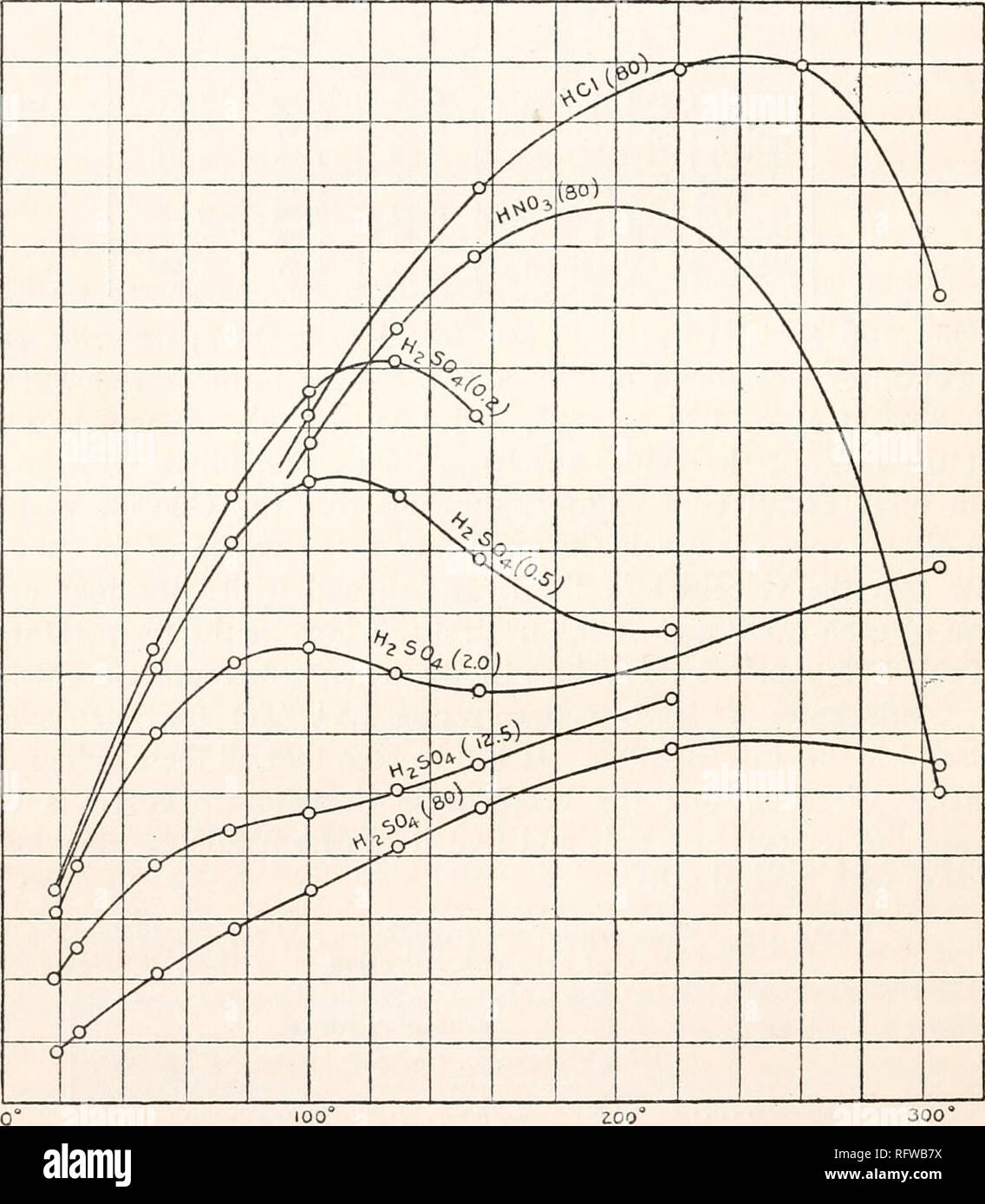 . Carnegie Institution of Washington publication. 266 Conductivity of