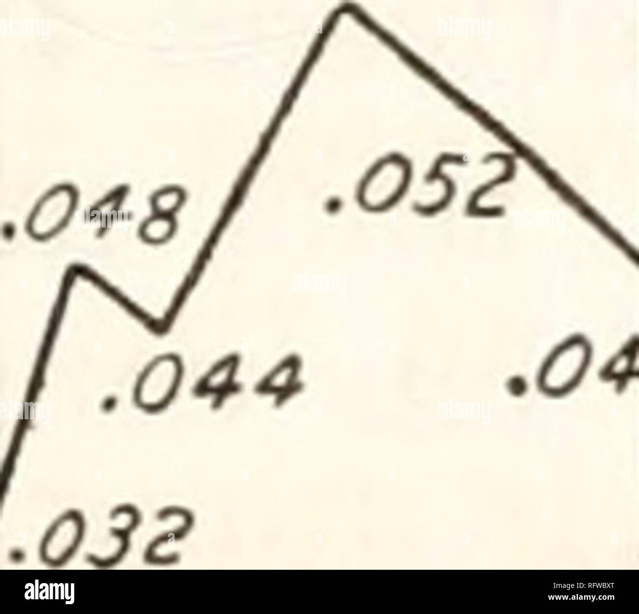 Carnegie Institution Of Washington Publication Quot 063 043 7 30 P M 80 76 W 75 Oi2 O 3 79 So P M U 13 O2o 90 033 013