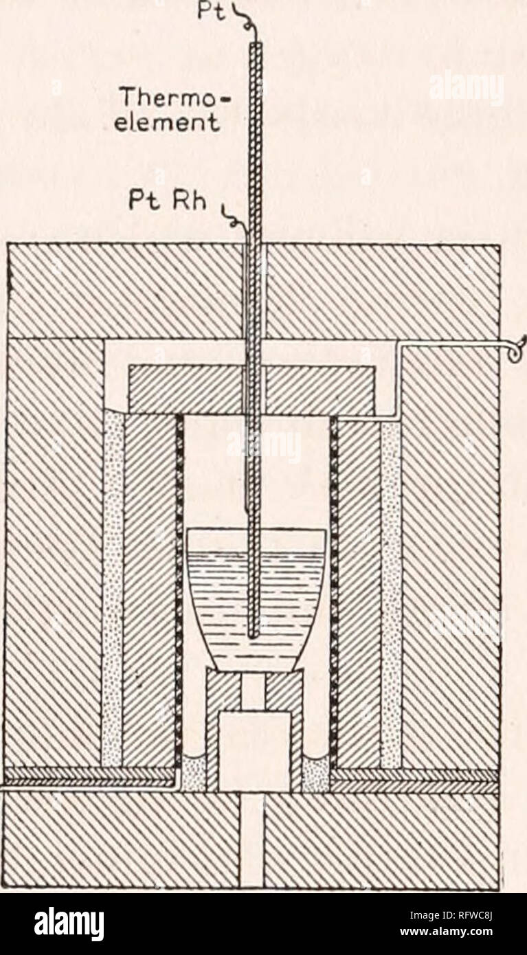 . Carnegie Institution of Washington publication. 26 ISOMORPHISM AND THERMAL PROPERTIES OF FELDSPARS. Heating coil -,$. Fig. 3.—The furnace, showing ther- moelement and charge. The coil, which was obtained from Dr. Heraeus, was of platin- iridium wire (90 parts Pt., 10 parts Ir.), 1.5 mm. in diameter, and required about 3000 watts to maintain a constant temperature of 16000 C. The furnace was carried at times on a 110-volt direct-current street main, but accurately constant temperatures could not be depended on without the storage battery. The insulation in these furnaces was so perfect that s Stock Photo