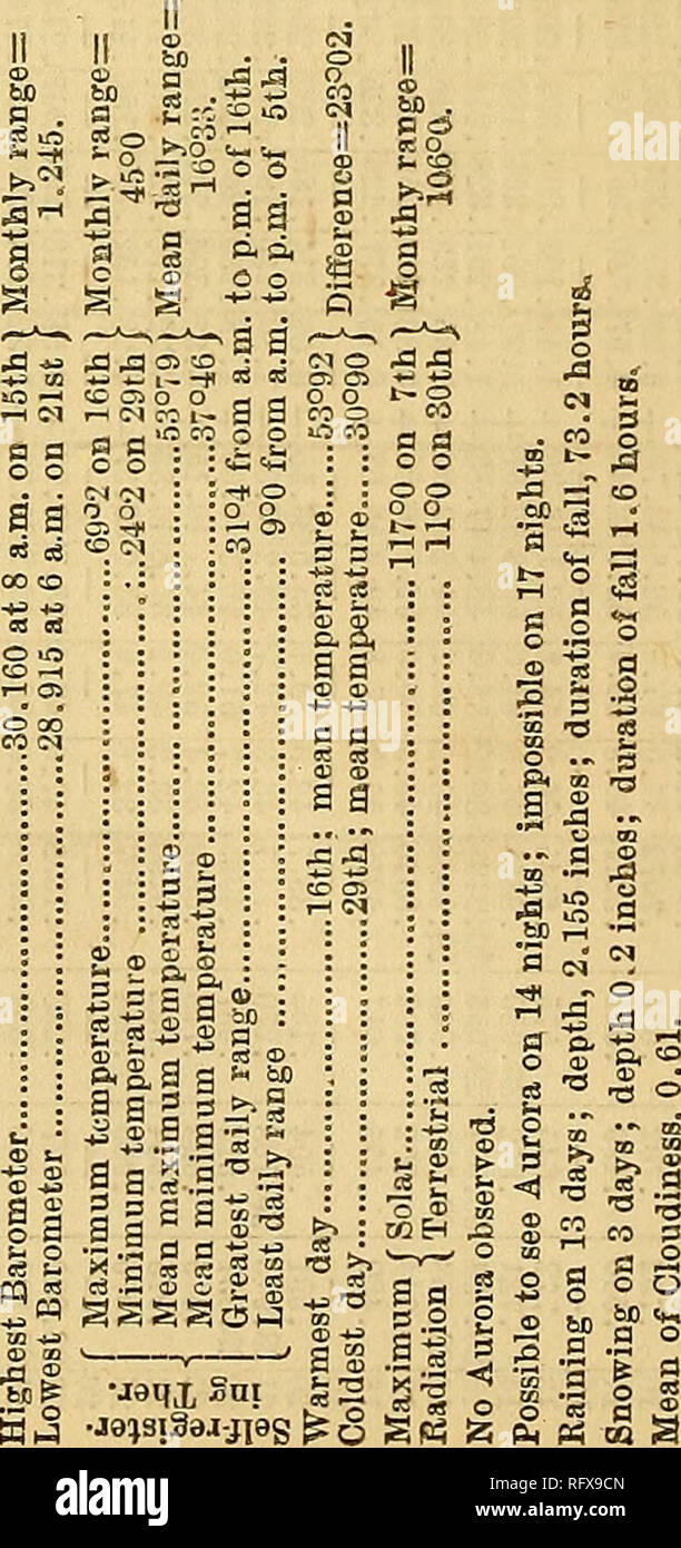 The Canadian Journal Of Science Literature And History Meteorological Eegtsfek P Z S A C Rt I Tclr Roco L 0000 Mg Gt R Oi01u3r Y Gt Moi Rhl I Ccioqd 00 Ooc Tti Iratt T H Aicc Dvqgoa 5a Ccdq3qol O I Gt Tct T T A 3 I X