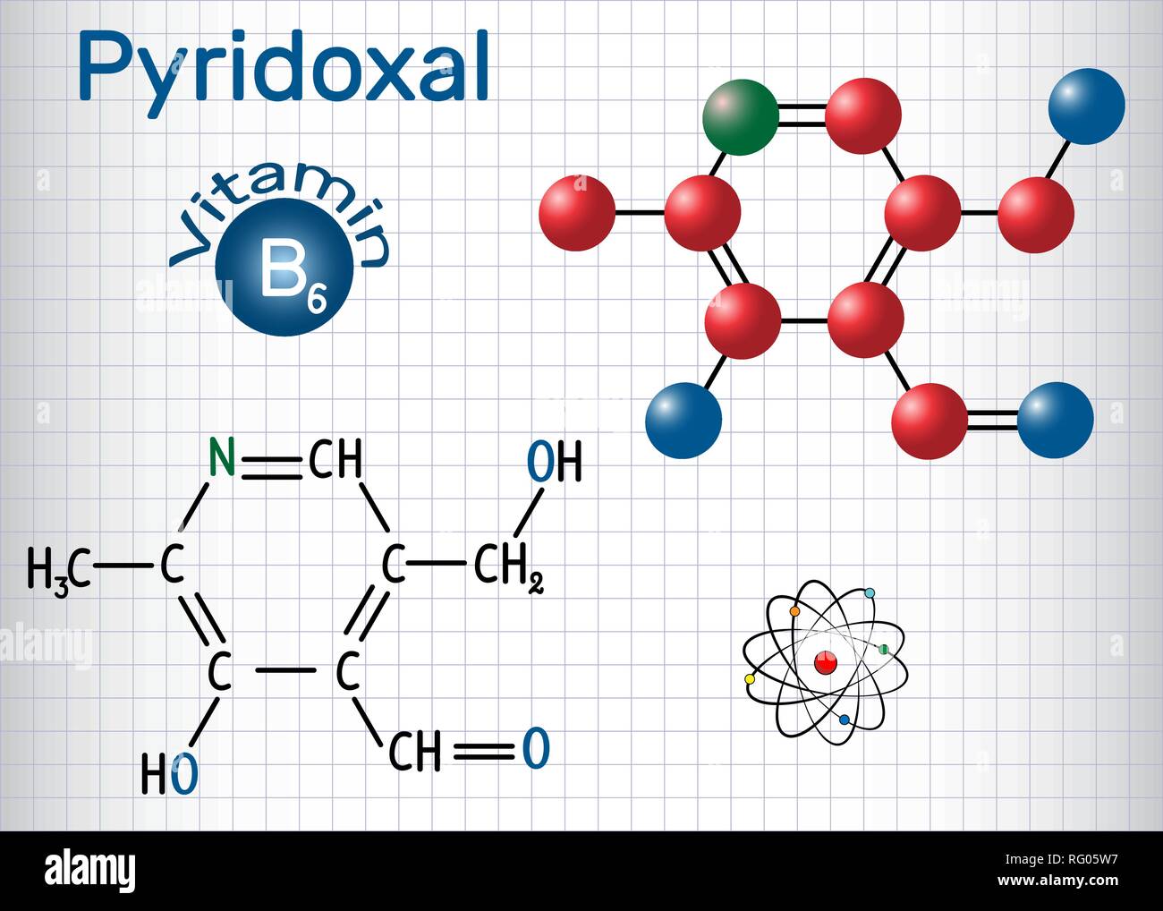 Pyridoxal molecule, is a vitamin B6. Structural chemical formula and molecule model. Sheet of paper in a cage. Vector illustration Stock Vector