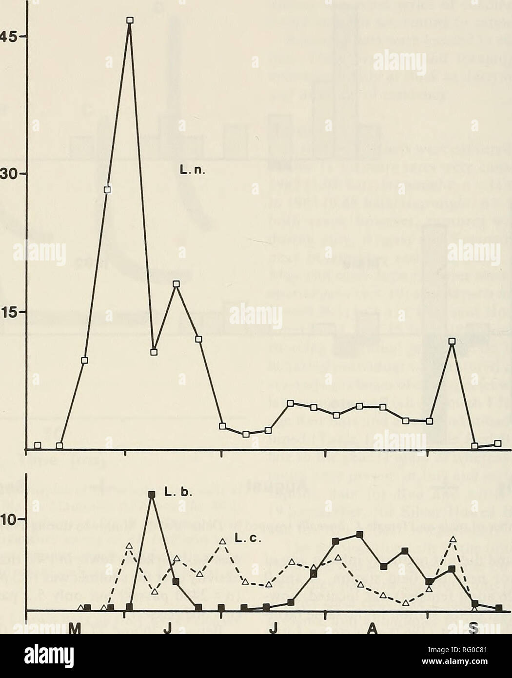 Delta marsh 1983 sales