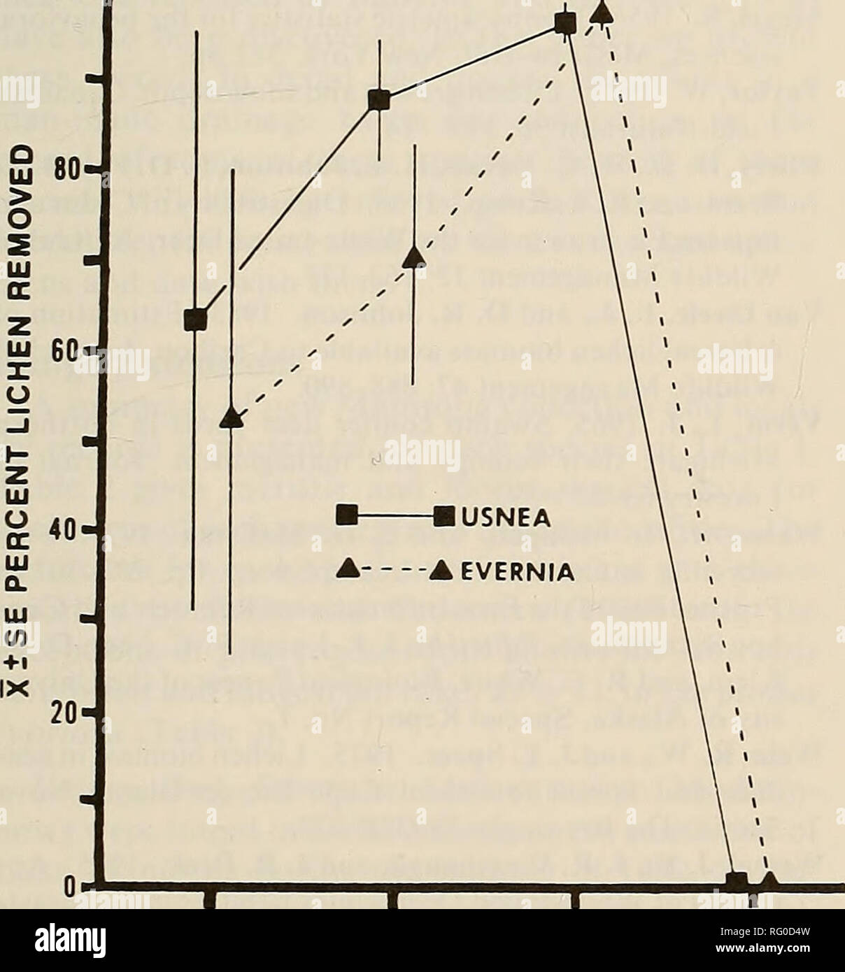 . The Canadian field-naturalist. 1985 HODGMAN AND BOWYER: USE OF LICHENS BY WHITE-TAILED DEER 315 Table 2. Dry weight biomass(g) of Evernia mesomorpha in plots on tree boles above (2.40-2.60 m) and within (1.15-1.35 m) the reach of White-tailed Deer in central Maine, March-May 1984. /*= significance level from Mann-Whitney U-lest comparing plots above and within deer reach. N 2.40-2.60 m P 1.15-1.35 m Species X SD Range X SD Range Abies balsamea 15 0.009 0.017 0-0.047 0.09 &lt; 0.001 &lt; 0.001 0-&lt;0.00! Acer rubrum 27 0.036 0.101 0-0.408 0.155 0.005 0.018 0-0.077 Betula papvrifera 3 0 0 0.5 Stock Photo