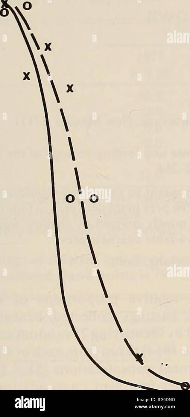 . The Canadian field-naturalist. 1985 Notes 261 100- 80 &gt;- H &lt; 60-1 o s° 40- 20 0. X Rana catesbelana O Rana clamitans T 1 I f*! iif*ii iiv»i iiiii iv»iri 4.0 4.5 5.0 5.5 6.0 6.5 PH Figure 1. Mortality rates of frog tadpoles versus pH. Literature Cited Beamish, R.J. 1974. The loss of fish populations from unexploited remote lakes in Ontario, Canada as a conse- quence of atmospheric fallout of acid. Water Research 8: 85-95. Brosset, C. 1973. Air borne acids. Ambio 2: 2-9. Cogbill, C. V. 1976. History and character of acid precipi- tation in Eastern North America. Water, Air and Soil Pollu Stock Photo