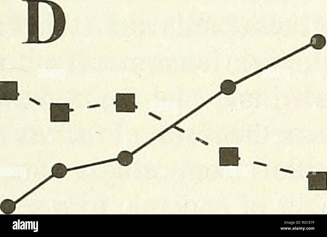 . The Canadian field-naturalist. NoV:^Â°x^^^&gt; .K^-^ 4Â° c ^^' # 'V^^' 100 &quot;u 90 80 u 70 S 60 â T3 50 C 40 c8 30 X 20 Vh 10 O 0 ^ .2 40 5-35- Z 20 .&quot;^ ,^' 0 ^ 35 30 25 20 15- 10 5. â/#?**^ Or-&quot; # ^ .r k^ &lt;# ^v &lt;^^ ^ E 100 â 90 â 80 . 70 60 â 50 40 30 20 , 10 0 : Figure 3. Patterns of species richness and endemism of native land mammals along six transects in Southeast Alaska. and an absence of Canis lupus with the Northern Outer Islands. Many features of its mammal fauna set the two subregions distinctly apart, however, including the presence on Admiralty Island of Sore Stock Photo