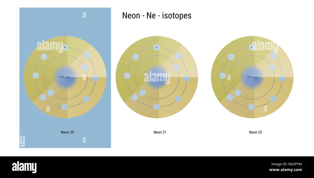 atomic ... neon theory - isotopes backdrop physics structure physics ... atomic backdrop theory - isotopes neon structure