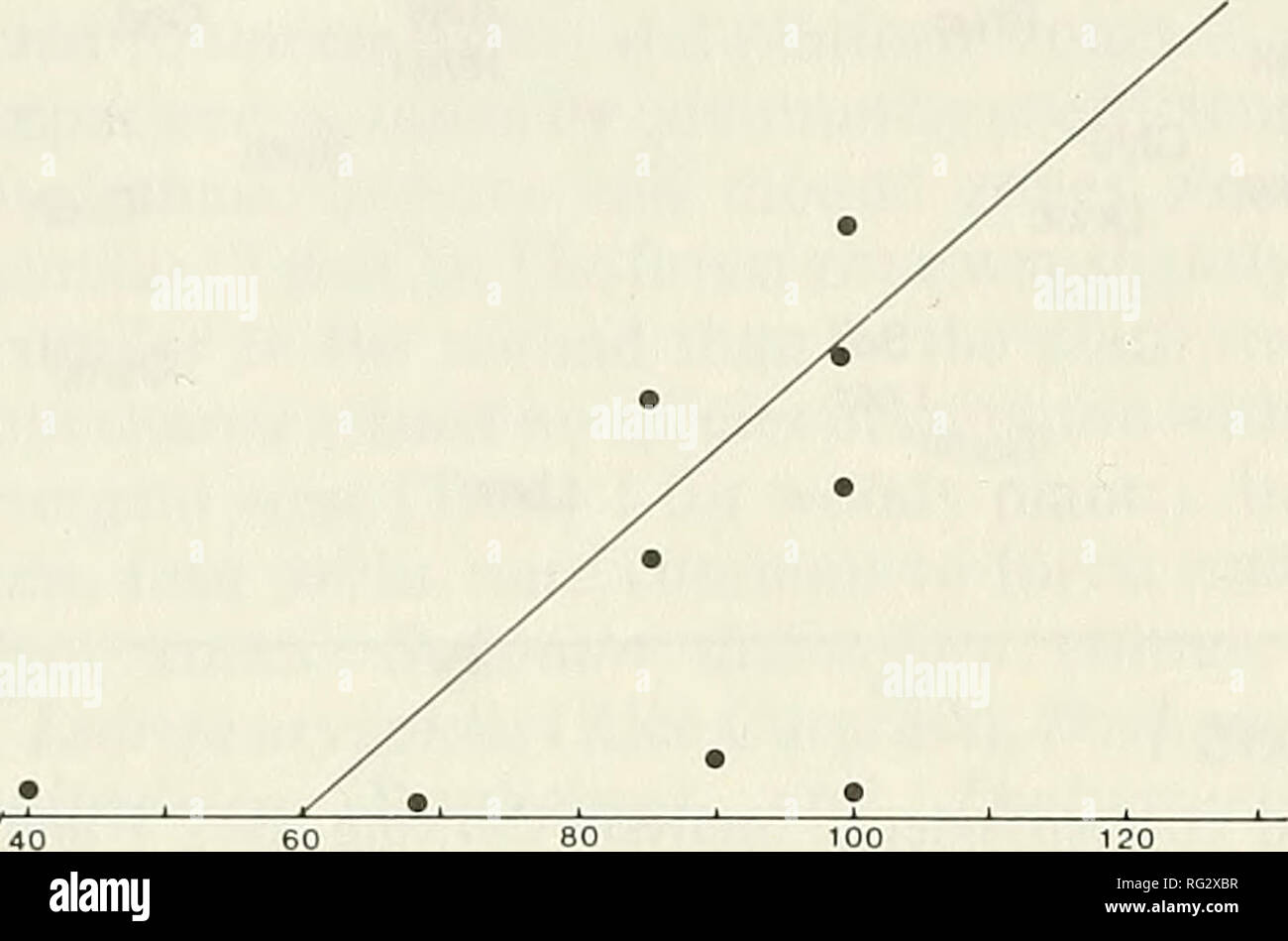 . The Canadian field-naturalist. 484 The Canadian Field-Naturalist Vol. 103 r- .719, p= .01. WATER DEPTH (cm) Figure 3. Abundance of Cephalanthus occidentalis plotted against water depth of pond, with Spearman correlation (r) and linear regression line. 1982). In the United States it is found primarily in the Atlantic Coastal Plain, typically in wet woods and swamps (Fernald 1950). Nutrient concentrations showed no correlations with the DCA axes or Buttonbush abundance, confirming suggestions in other studies that soil chemistry may not be a limiting factor in inundated habitats; rather, the e Stock Photo