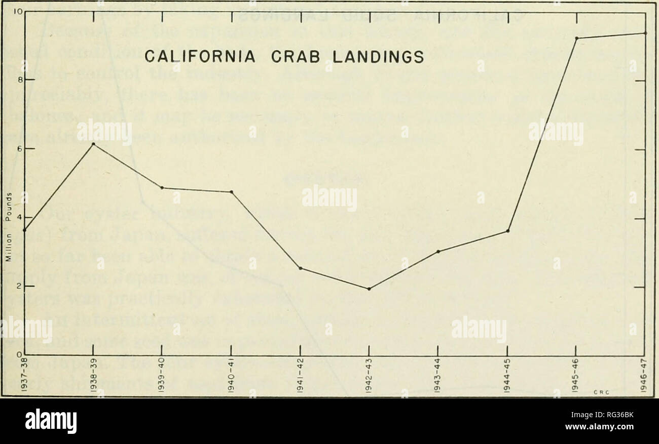 . California fish and game. Fisheries -- California; Game and game-birds -- California; Fishes -- California; Animal Population Groups; Pêches; Gibier; Poissons. FORTIETH BIENNIAL REPORT 39 The dogfish is taken by trawl nets in the northern part of the State, principally during December and January. As these fish are of the same group that range the coasts of Washington and Oregon, and as Northern California is about the southern limit of their commercial distribution, the effects of the increased otter trawl fishery have not been noticeable on this species. Bottom fish investigations dealing  Stock Photo