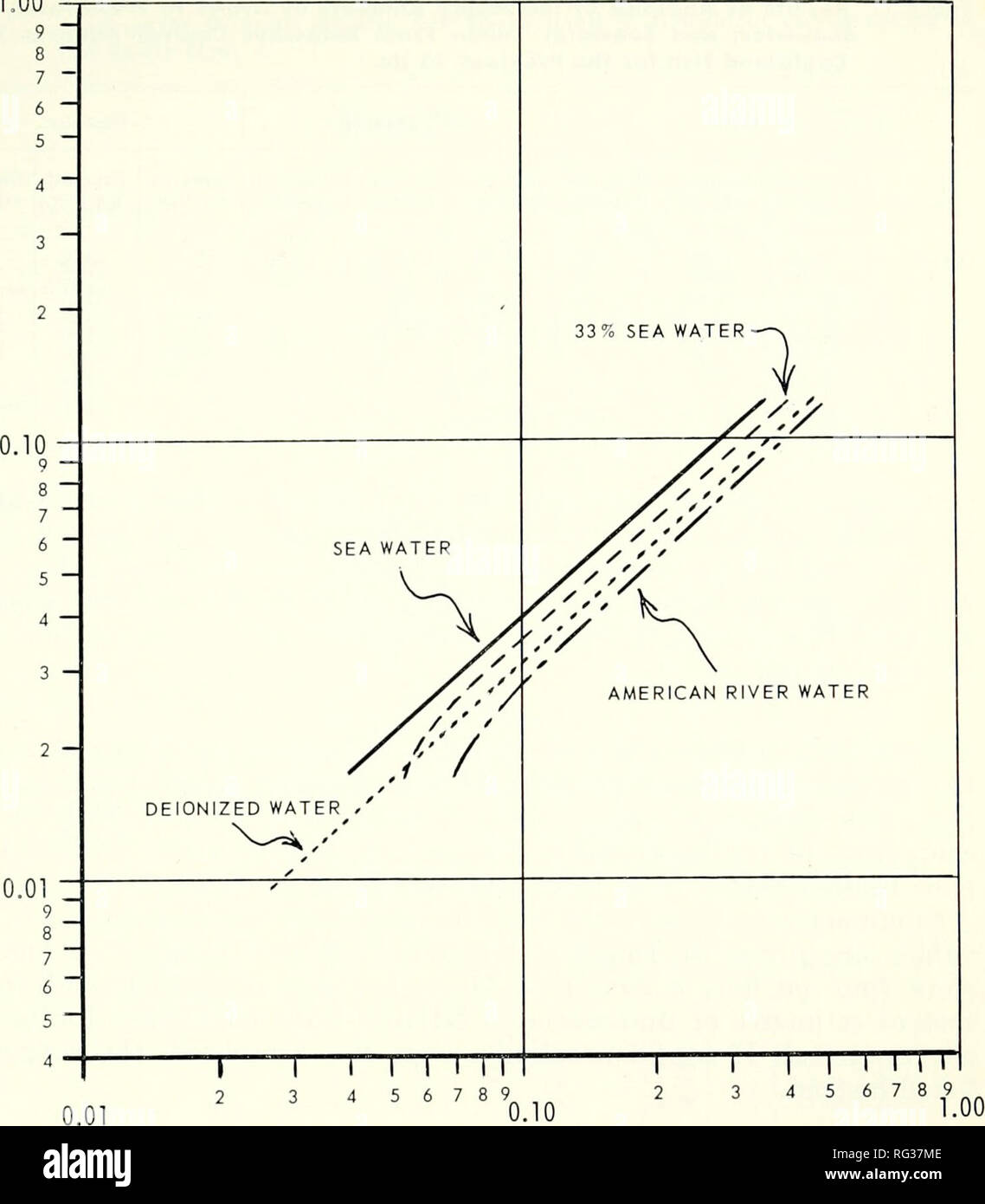 Absorbance High Resolution Stock Photography And Images Alamy