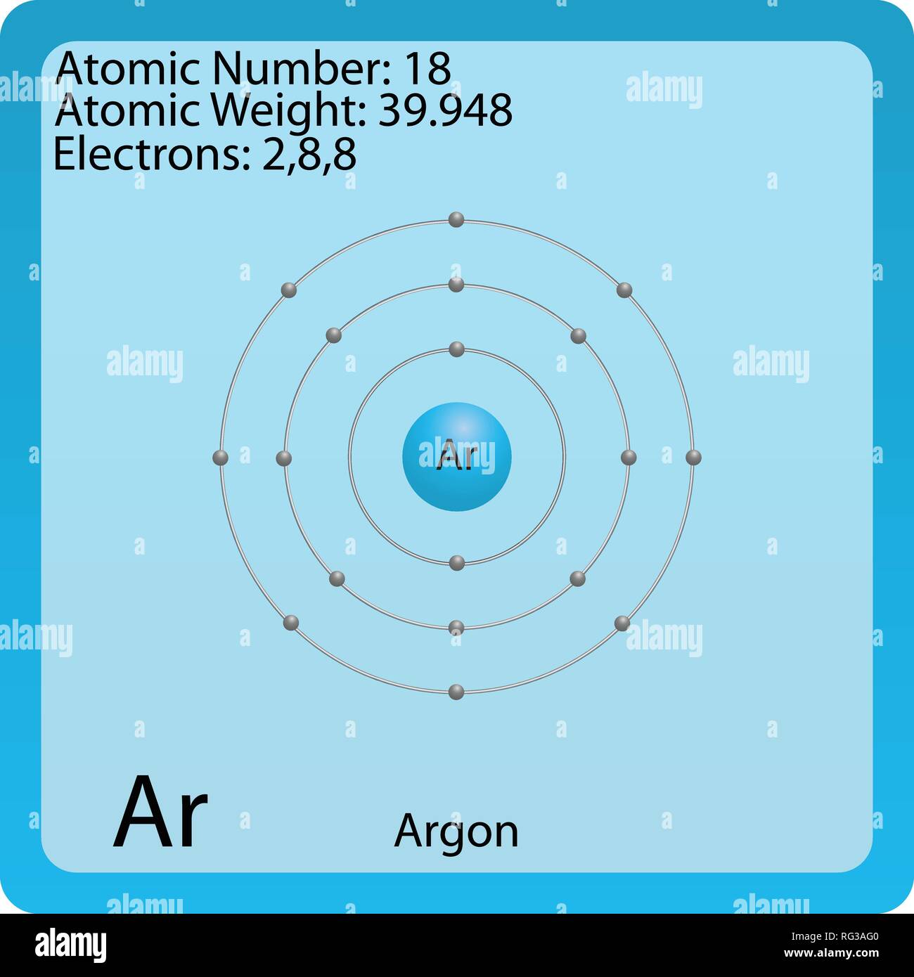 argon atom diagram