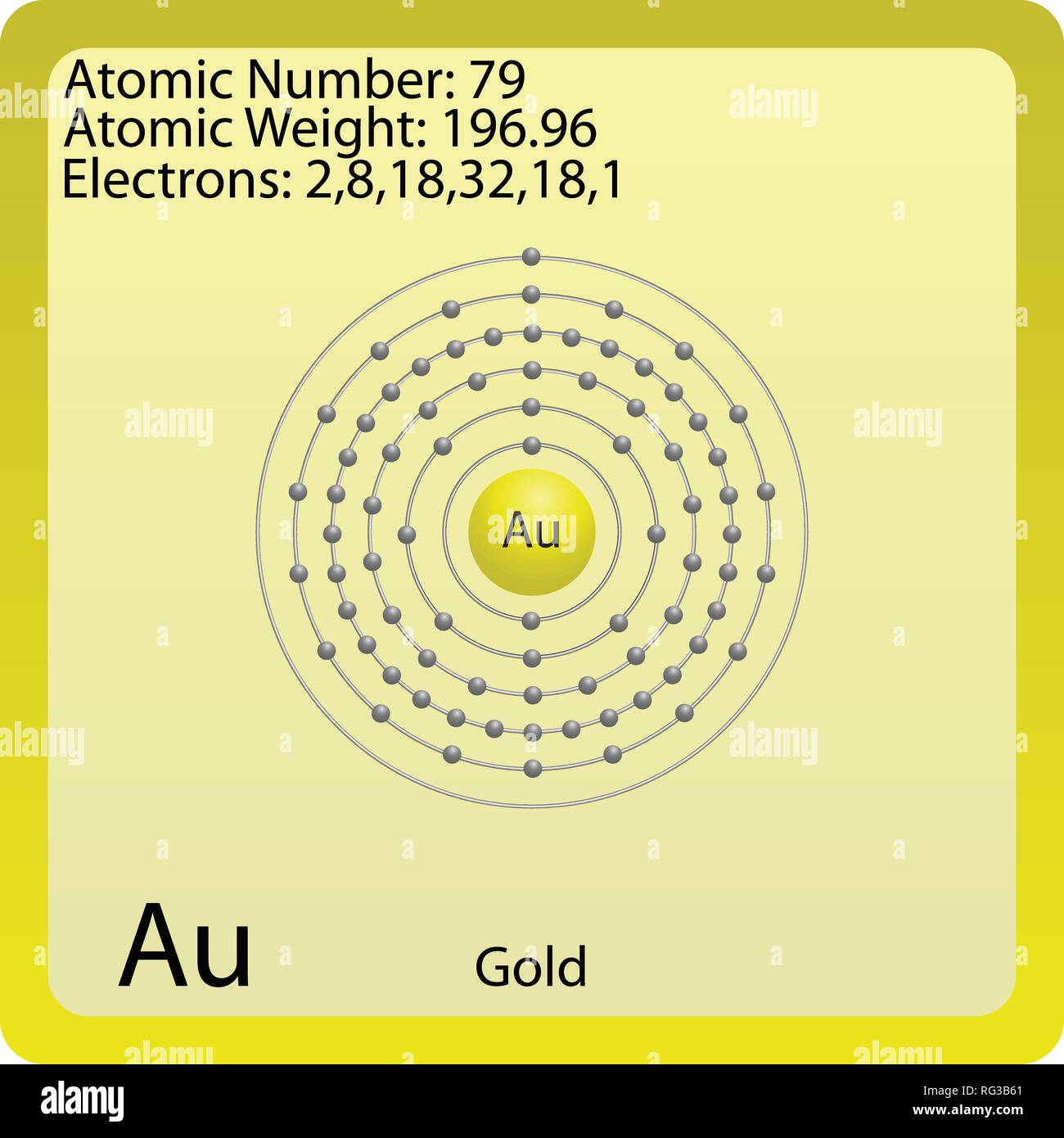 gold element atom gold element atom