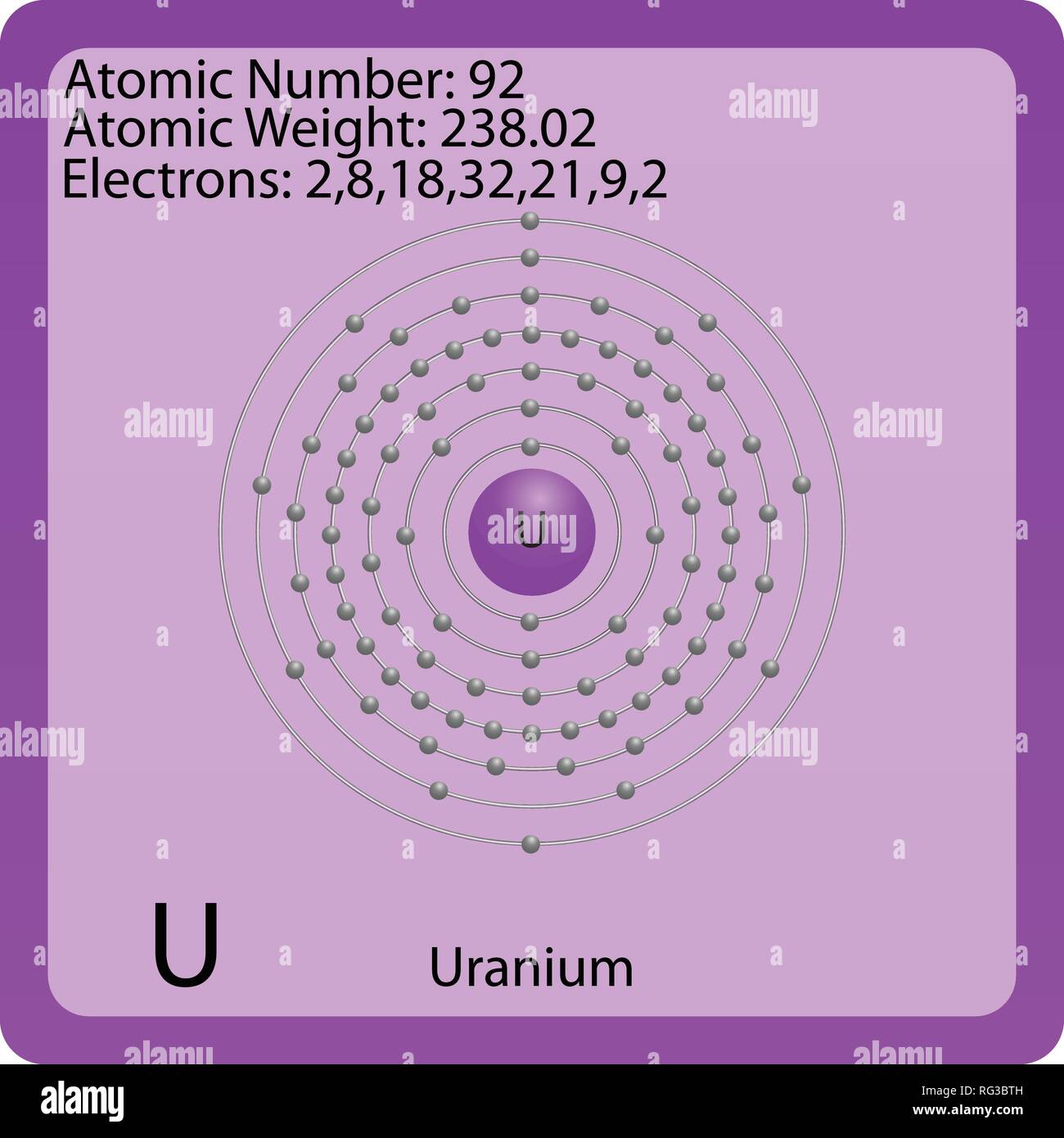 atom symbol for uranium