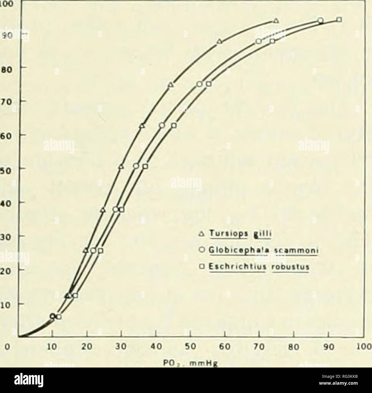 Oxyhemoglobin fraction hires stock photography and images Alamy
