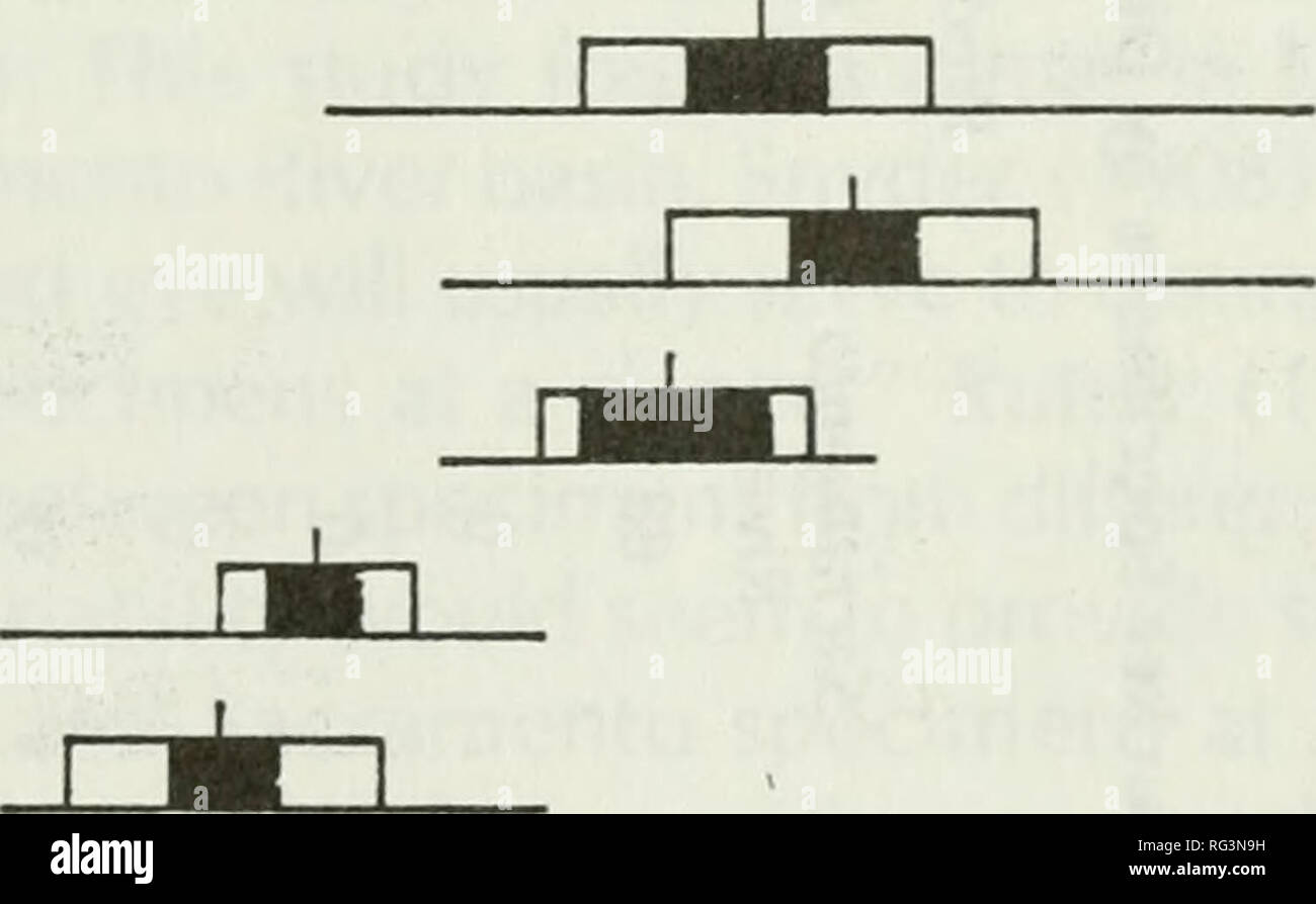 . California fish and game. Fisheries California; Game and game