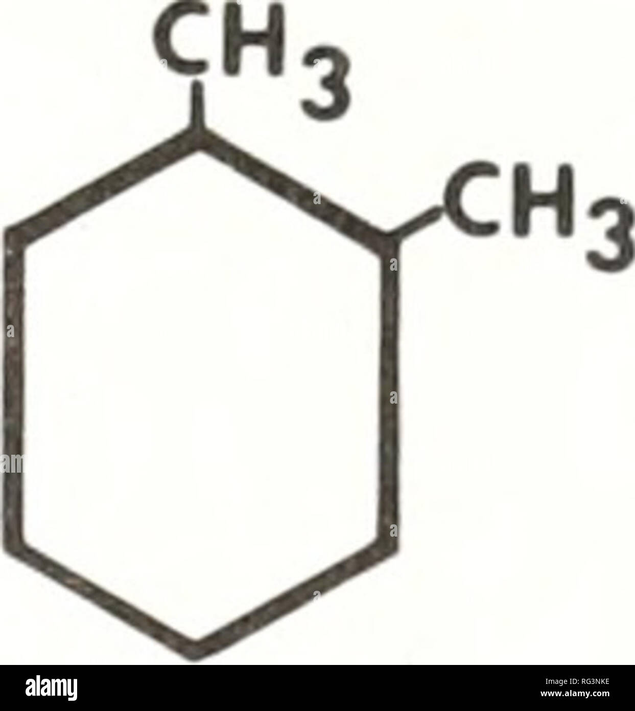 RMN du cyclohexane