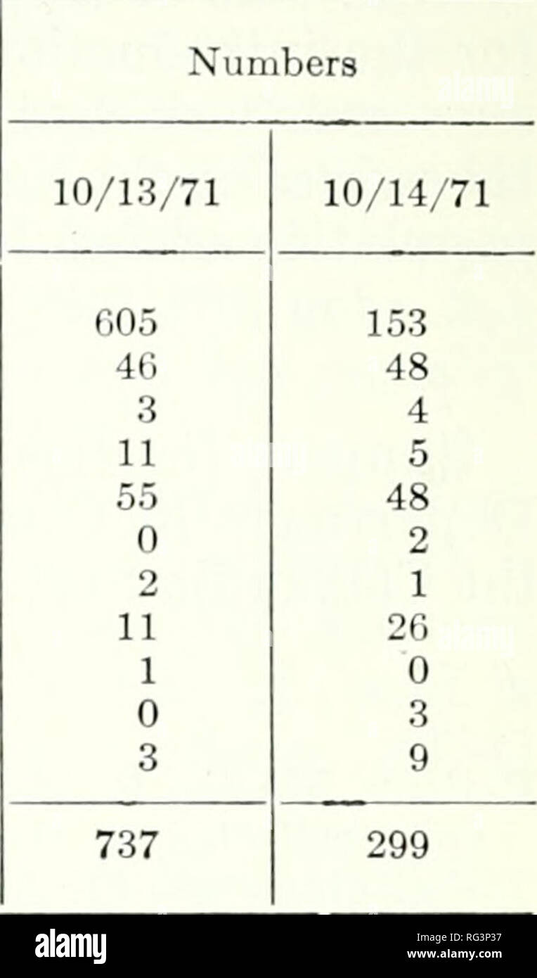 California Fish And Game Fisheries California Game And