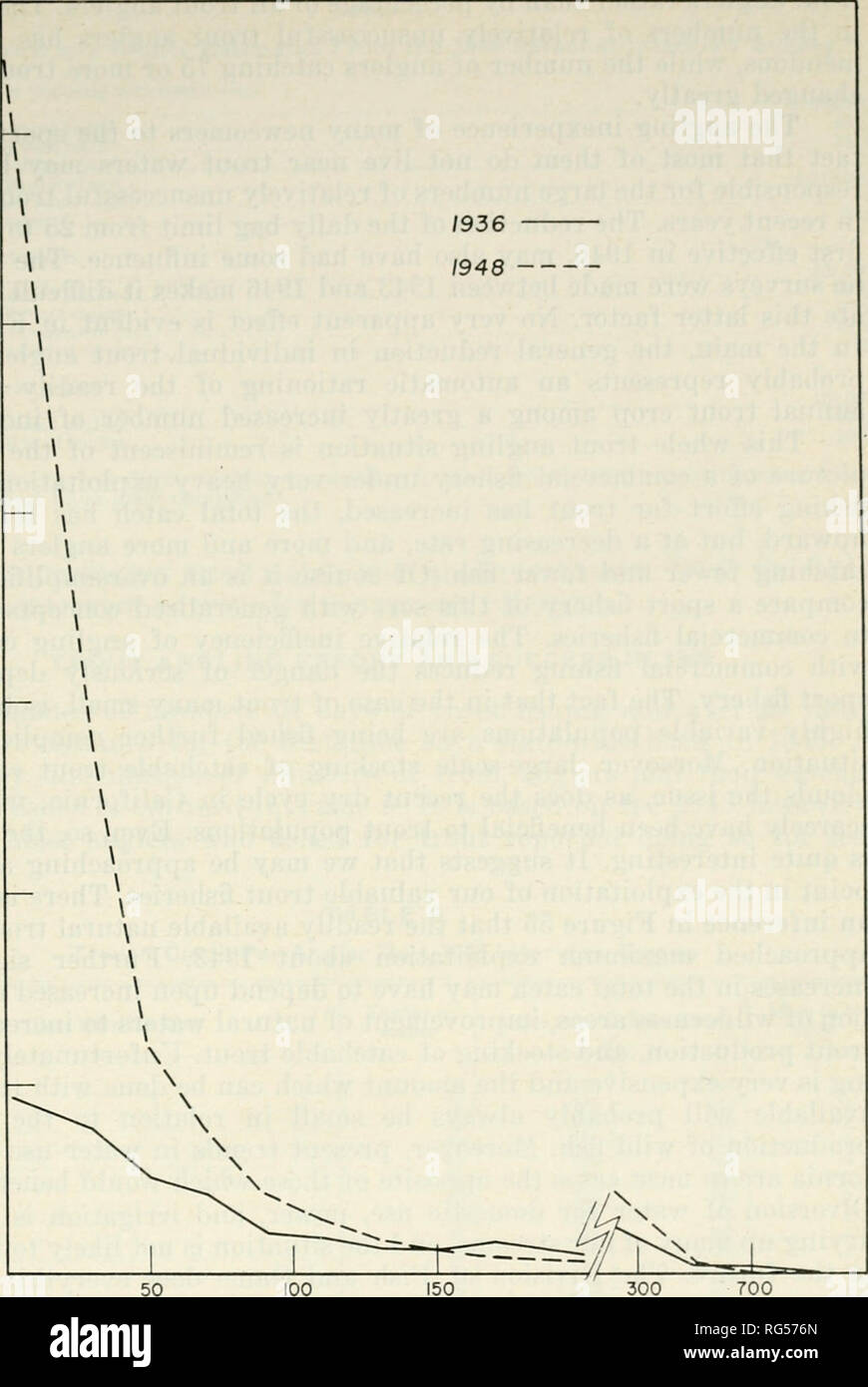 California Fish And Game Fisheries California Game And Game Birds California Fishes California Animal Population Groups Peches Gibier Poissons Angling Catch Records 1936 1 948 187 240 000 0 000 A Uj California Fish And Game Fisheries California Game And Game Birds California Fishes California Animal Population Groups Peches Gibier Poissons Angling Catch Records 1936 1 948 187 240 000 0 000 A Uj