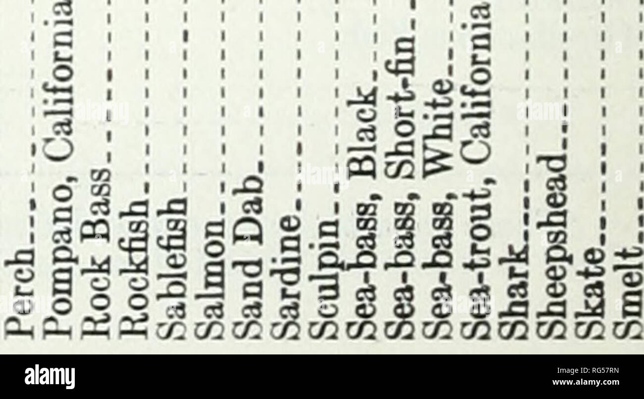 . California fish and game. Fisheries -- California; Game and game-birds -- California; Fishes -- California; Animal Population Groups; Pêches; Gibier; Poissons. 80 CALIFORNIA FISH AND GAME PhCQ C^t^.âICC'â'OSCOC^iOOCO-^COb-CSC^C^CDCOt^^i^CiOiâ(.âiCOOO CO lO o:> CO o CO ^H o". c; OS a: c^ o to oi !M oi CO co_t^ -^ r* co lo m r^ o o CO "^"â'o r^'-'' '-Tr^ c^f o c-i" o id" o' t-^c^t^t^i-T cc CO »o csj â¢â' <-" cr^co_ i-i a; . i-H c^ ic OOO idcO- t^ CO -£> ^f C iCi-H en c c: Oico t^ â' -^ C^ CO CO C^ CO cc t* lo tr3 '-H !M âI C^ o â ^ OS r- (M ^ l-H OS O Stock Photo