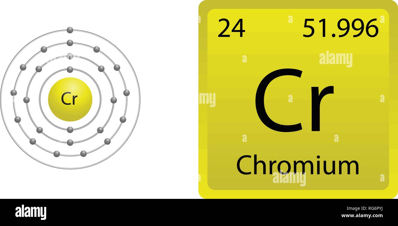 chromium atom chromium atom