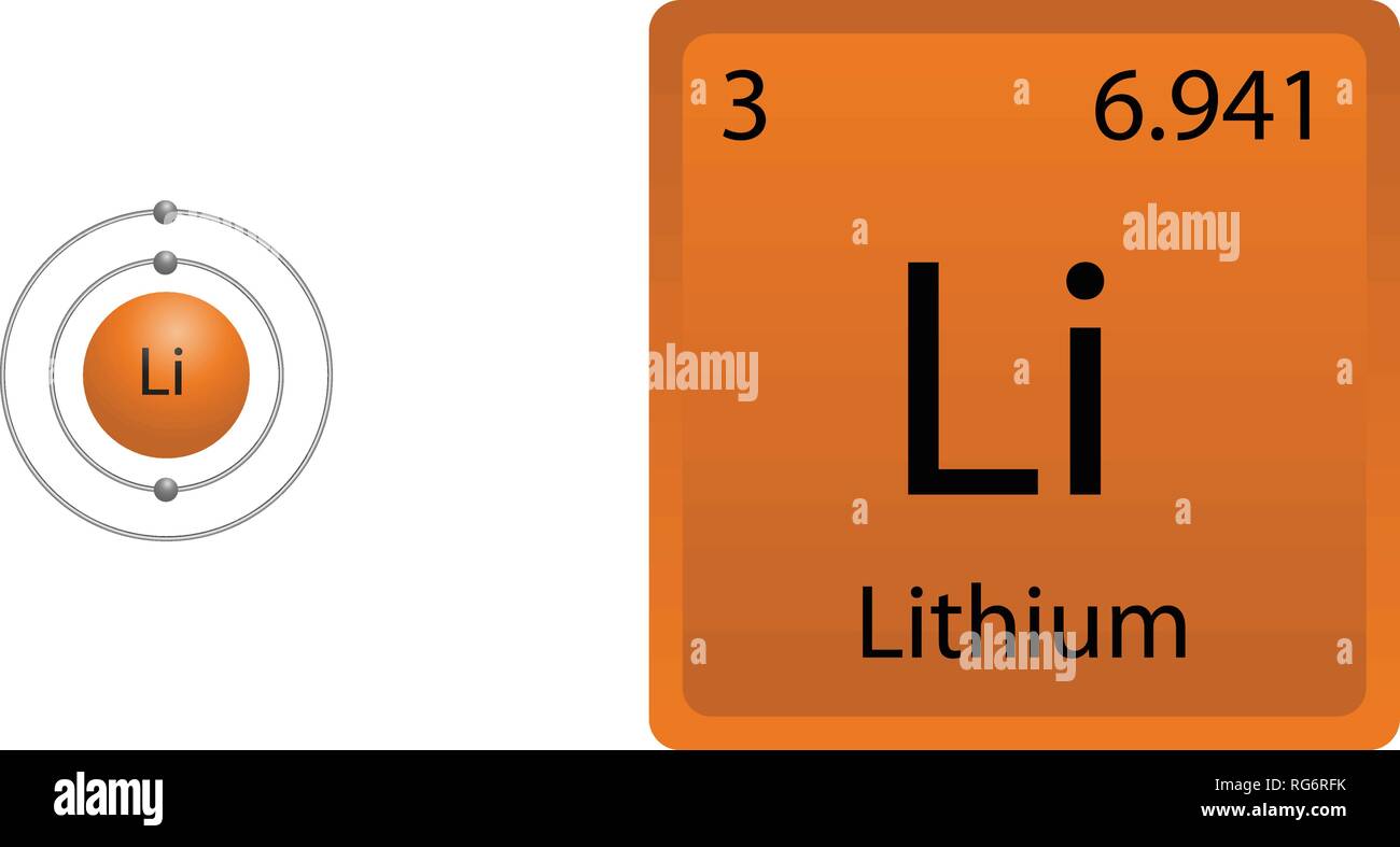 Lithium Atom Shell Stock Vector