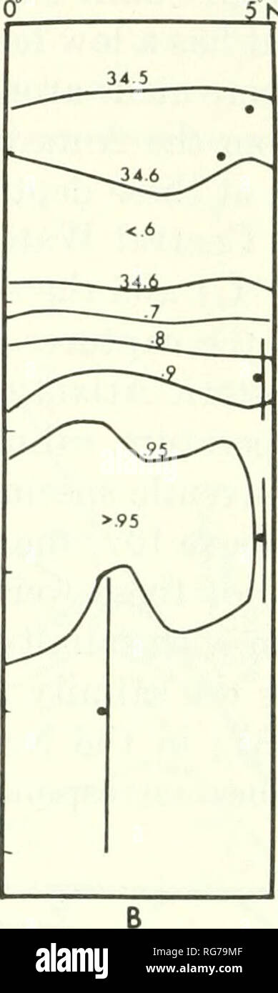 . Bulletin - United States National Museum. Science. Figure 54.—Vertical sections, Gulf of Guinea: a, temperature °C; b, salinity°/c points of Bathytetdhis abyssicola. Capture Water and North Atlantic Upper Deep Water (fig. 51). The few captures that come from the western Atlantic were made at relatively high oxygen concentrations (3.5-6 ml/L) below the oxygen minimum layer. In the eastern Atlantic the oxygen minimum values are 1 to 2 ml/L lower than in the western North Atlantic; several captures were made in the oxygen minimum layer and the remainder were below the minimum at concentrations  Stock Photo