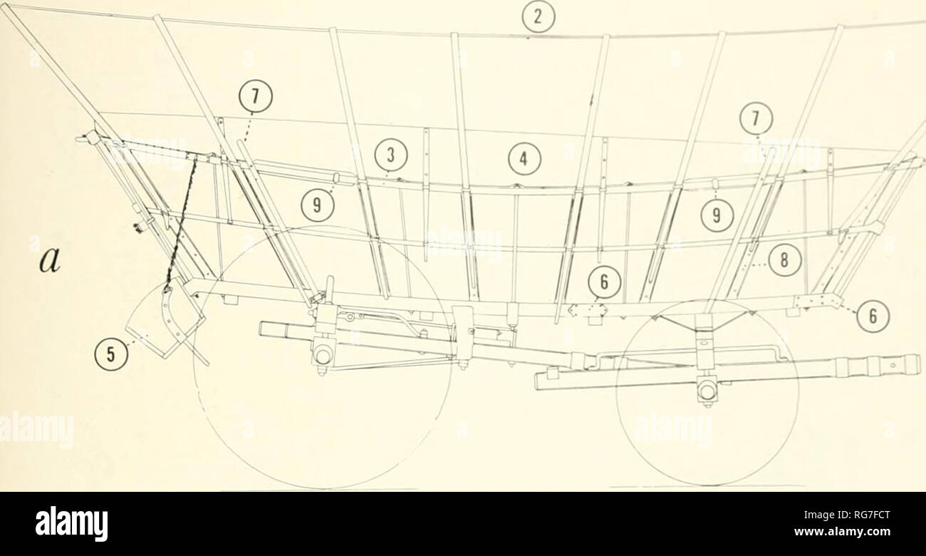Conestoga Wagon Diagram