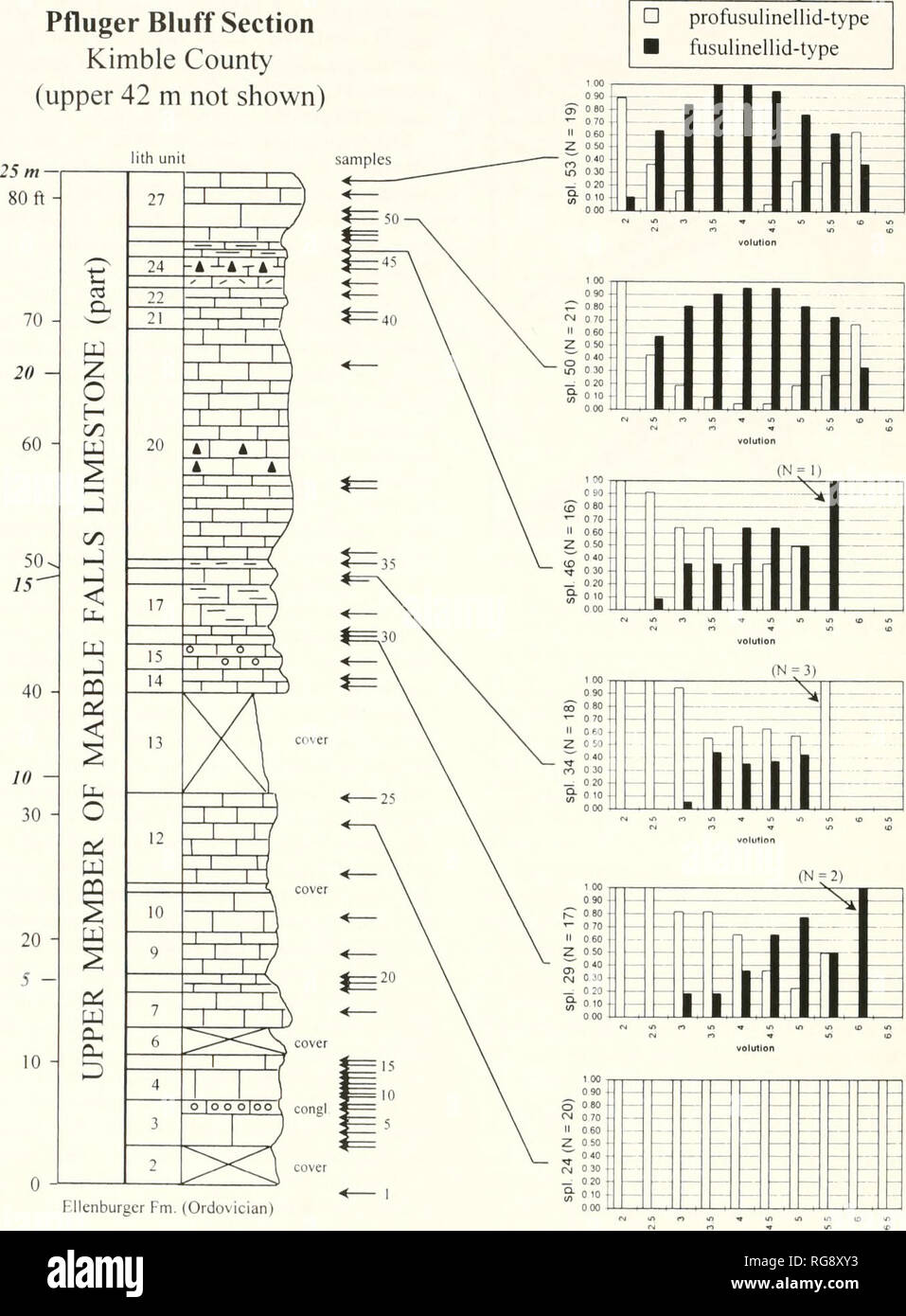 Columar Histogram . Bulletins of American paleontology. 202 Bulletin 369 Key to ...