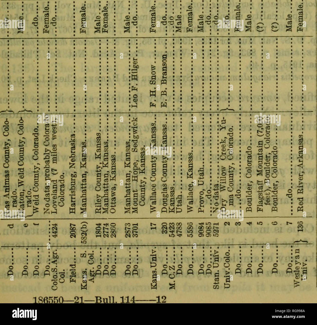 Bulletin United States National Museum Science Revision Of The King Snakes 171 Co A To Oca