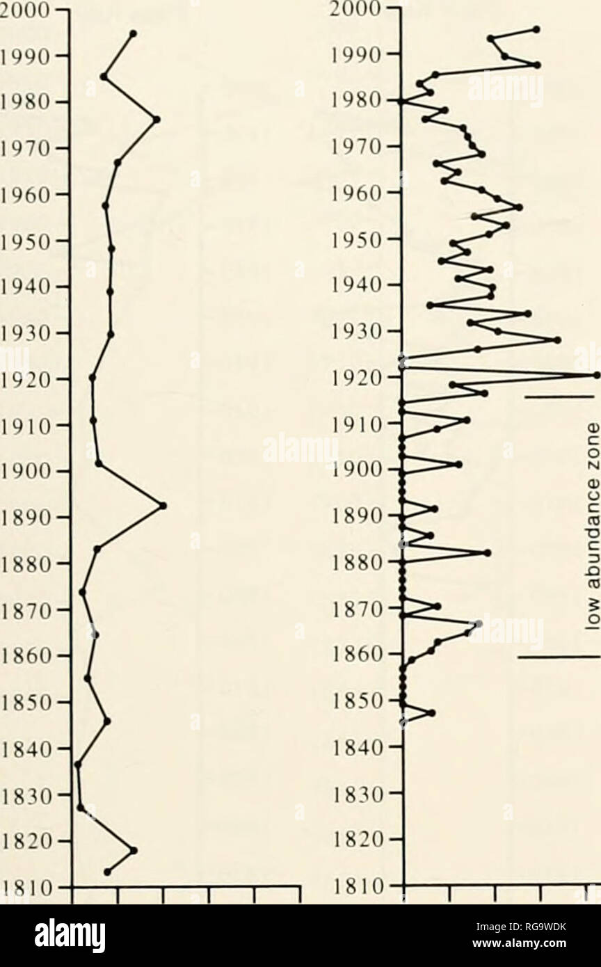 1830 1920 High Resolution Stock Photography And Images Alamy