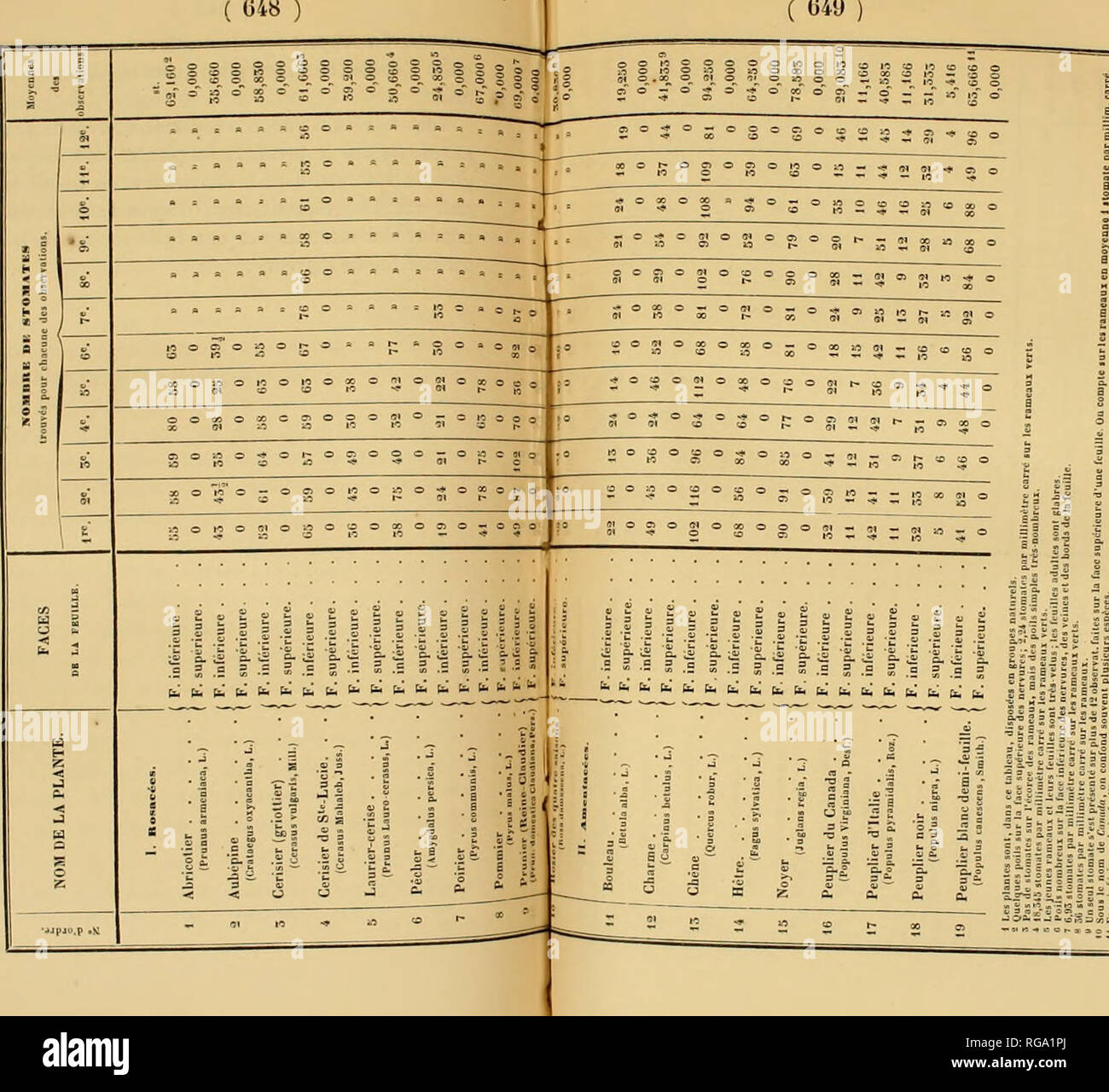 Bulletins De L Academie Royale Des Sciences Des Lettres Et Des Beaux Arts De Belgique Learned Institutions And Societies Science T V G4 049 Ifi Il 1 E 3