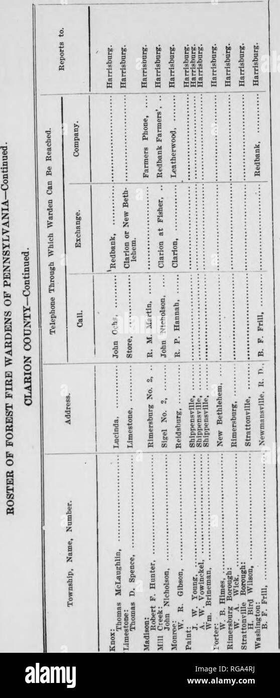Bulletin Pennsylvania Department Of Forestry No 12 13 Forests