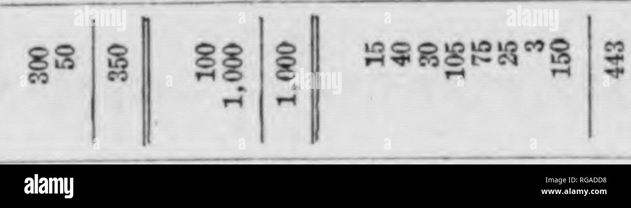 . Bulletin (Pennsylvania Department of Forestry), no. 14-16. Forests and forestry. So intaSo ooÂ®t-S r1 USl fH r-l Wi s. I â¢ c &gt; c &quot;^ ^ i : a: 5 US â &lt; ti i. b â 4 'â - e^. â¢&lt;â¢, % /'- X; y- s -- -Â« K 13 E^ o r 5 - â- s a ââ¢ M .  ,, ^  C Nt ^ i? *? c ^ i*** o o P 9 w â - I M Â« â /. -^ i'C wi 5w N â¢ C ; â r â¢ s4 5 : -.n ^: B -n ^ a o Â± -r. e J 051-Â»-! M &quot;-&lt; 1'- j: n Â»s ^ Â£ SS 33 g^^BSMy^get, S b 0) 103 â¢o &quot;o *- 5,: o Â« t- E .s S lit Â§ 11 B Â§ 1^ Â§ E5 a e^i: 5 =r Â§ Â§5;; Â£ Â£-| S 2 a 1^ Â«^ ^. ^ .. Â«.;. ^ o Â«-i C c S &quot; '/ -i* â '-' O 01 03 Câ.  Stock Photo