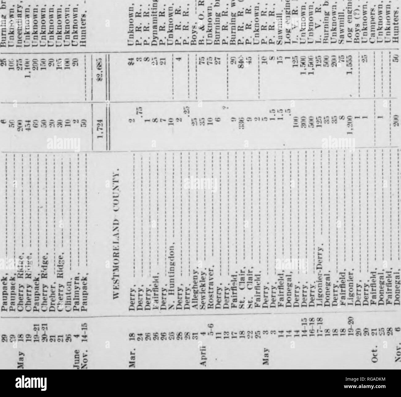 . Bulletin (Pennsylvania Department of Forestry), no. 17-19. Forests and forestry. 10S S ? -a^^ il â¢-- I OC OB SQ 3aâa is S vÂ«i i i ! j 1 2 ^ -2^8^S 2 ^ K 2 X I- 'M X) 2:2s KX 3 !.-Â» Lj O i-T 5 O 3 1.3 W -r &quot;: -p o t^ :0 V2 O O O ''- -â. r ! Â» 1 â' :^',.2: sflUas ^rs â¢# s:^* 3 .= O t &gt;r'y:'^ 5 i,&quot; ij 5 i^ u:'3 i-aJ5:5 c =- = =; . 3 = -^ 1-^ C5 *^ 3; ; o 5 .5 'Â« yj t- S â Â« IÂ» ^5 5 o 31 .r:! in a. a&gt; M S (- Â« tâ 3J n -^ ?j -^ 35 -iÂ» Â« Â» a a Â«9^ .^ I- T'i a s â¢ ^ â a' a a a a 2ia; 3 - ^ â¢a-a=y a a a :; 3 . &quot;E &quot;C a a c a' ^S.^.iS -â¢: a â c .â¢ 11 - =! a . Stock Photo