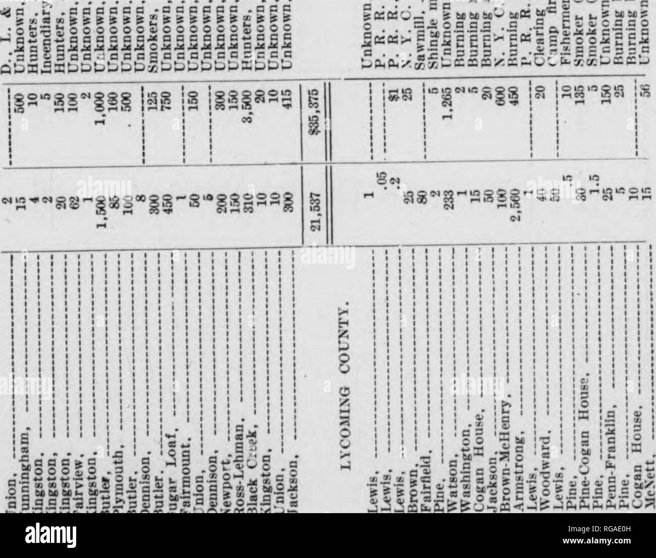 Page 3 Ia 58 High Resolution Stock Photography And Images Alamy