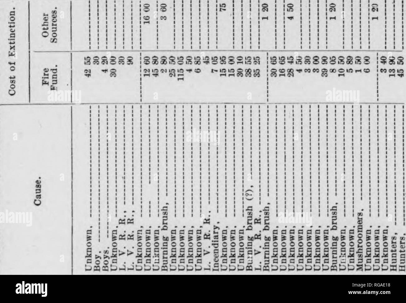 Bulletin Pennsylvania Department Of Forestry No 17 19 Forests And Forestry 00 A 3 2 A En S2a 3 Be Ai A A F Gt Ss 3 P 0 0 4 58 Gt It3 M Os C A I3