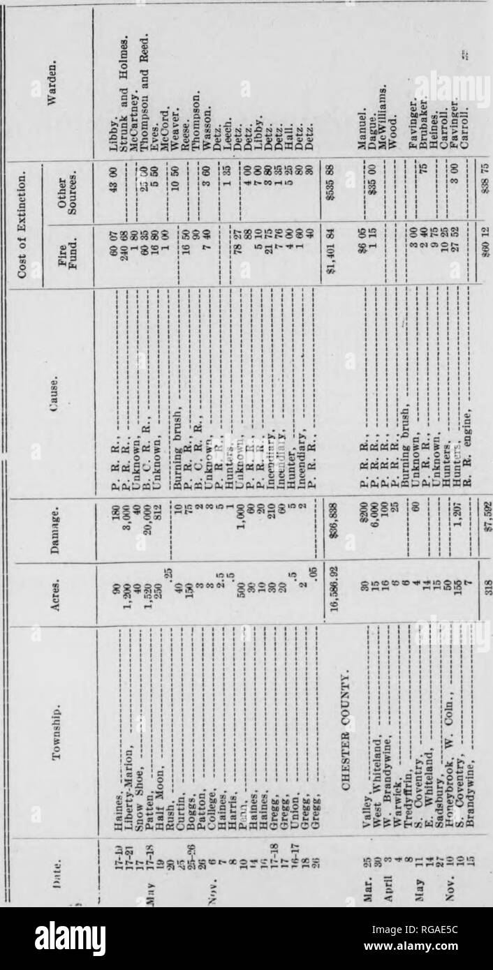Bulletin Pennsylvania Department Of Forestry No 17 19 Forests And Forestry M A Cji A O I 2q O 69 Gt Ih I4 Ll V Oi Lt U V Lt V A