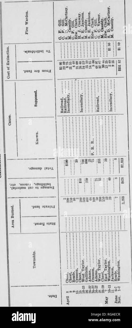 . Bulletin (Pennsylvania Department of Forestry), no. 12-13. Forests and forestry. 70 71 OS P a 09 S . ? S &lt;n . Â« . â¢ 09 ^-^ &quot; 00 o oo Â« Â»-^ :m H â¢ V2 H W H Â« :5 o p 1^ o o o &lt; l-H H tf iz; CQ s ^ &lt; H P 9. H â â¢ 08 5 O N H EC p I. 2 ? &quot;.a 01 Â« w ^ t- s S S t- â¢ -s â¢ â¢ â¢ -^ :ao a a aa M ba ^ N N N 6^ â¢^ tg '&quot;^ -^ â¢'^ â¢'^ &quot;^ â¢'^ eleJo03(aÂ«e3Â»-s3oOOOOO CÂ« OS 02 Vi Â»2 Â£/:â W Ol 4) S ki 5 X UlWK 4) fc^ S c s a 03 b h t4 oj a&gt; o; ki be kl (V Oi 01 aaa gas 4) 11 a* a&gt; ti ti o a c 'A v; o 5 â 1) OJ N -I g . ^ a 0/ (4 S s 4) Â»4 41 . 4) (i bi (4 b Stock Photo