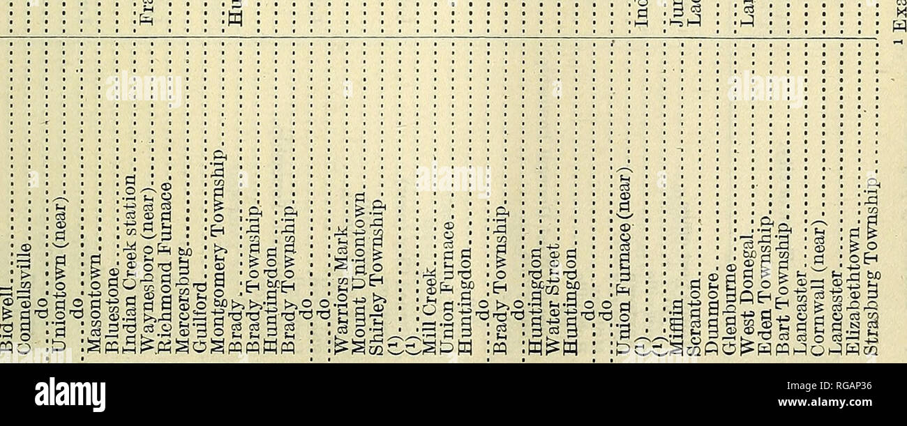 . Bulletin of the U.S. Department of Agriculture. Agriculture; Agriculture. PHYSICAL TESTS OF EOAD-BUILDING KOCK. 65 t^ C^ T-H i-t CO O Tfi CO-^ I&gt;-r-&lt; O) 00 CO lO as 00 Oi (N lO O) rj&lt; C5 CO lO C&lt;I CO Â» CO CO CO lO C*&lt; t-H T-l &lt;N 1-H r-i lO T-H rr&lt; C^OO{NlOi-HCO'-i&gt;''&lt;J^COCOCOCOlOt^t'-'*:J&lt;lOt^^tÂ»&lt;35CO iocor^t-^od oct^r^r^iocit-^iOH^co^iocDodTtHioiot^iOcdiocDo6coi--^odo6o6 cdcDiocdt^ooioodooait^ooodr^-^ COOSIO-* COOS COOiH-^ COrfi CO OOO Oi-â¢ OS 00 iO t&gt;-o coÂ»ocqT-icocoic5&lt;N^coaJ05C^o6aicoc6ot^ioaic3soa5o6oo6 co coi^co*c^asi-H-:?HC^oicococxcDcoc^&lt; Stock Photo