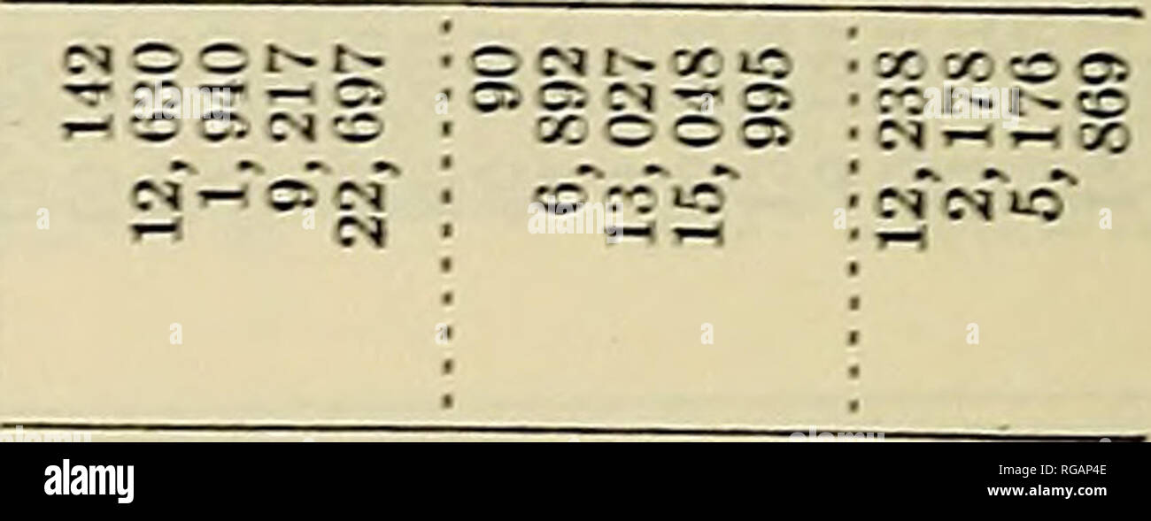 Bulletin Of The U S Department Of Agriculture Agriculture Agriculture 64 Bulletin 623 U S Department Of Agriculture D Qsooooq W A Od W C4 S3 A N Quot I Ra R Rt