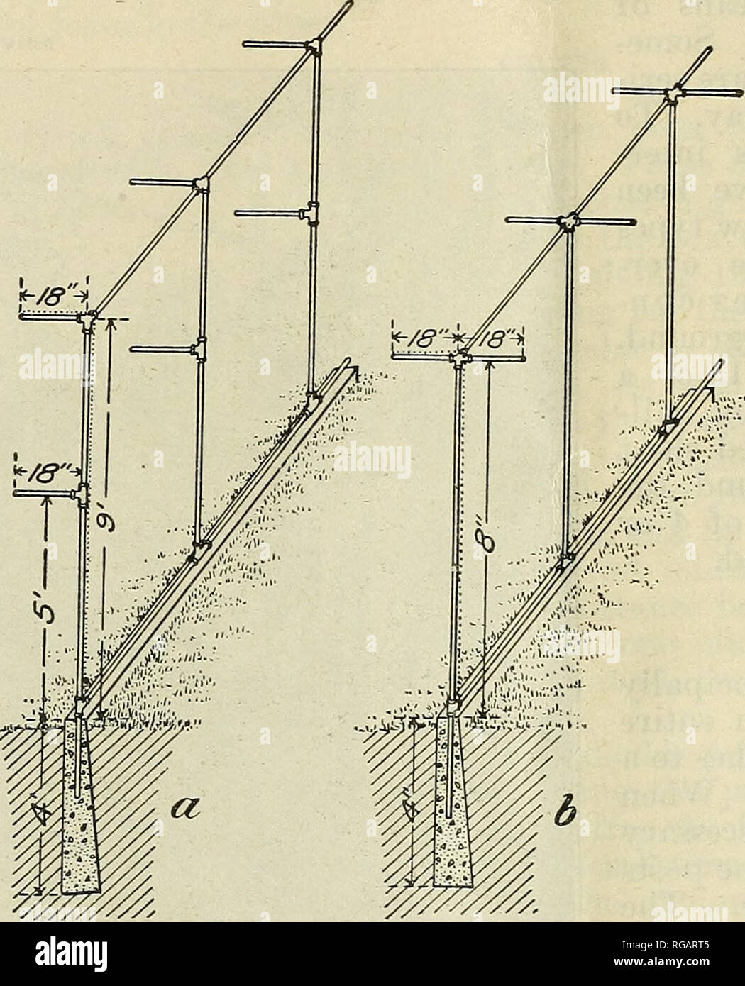 . Bulletin of the U.S. Department of Agriculture. Agriculture; Agriculture. 14 BULLETIN 1151, U. S. DEPARTMENT OF AGRICULTURE. of a shovel. Care should be taken in digging this trench to keep the inside edge square and on the line laid out by the cord. Place 30-inch, 2-inch mesh, 14-gauge wire in the trench, so that the upper surface comes to the level of the ground. Lay the wire close to the inside of the trench. If desirable, the trench may be dug wider, in order to lace an 18-inch underlay of wire to the 30-inch wire at the bottom of the trench. Set the posts in the trench so that the outsi Stock Photo