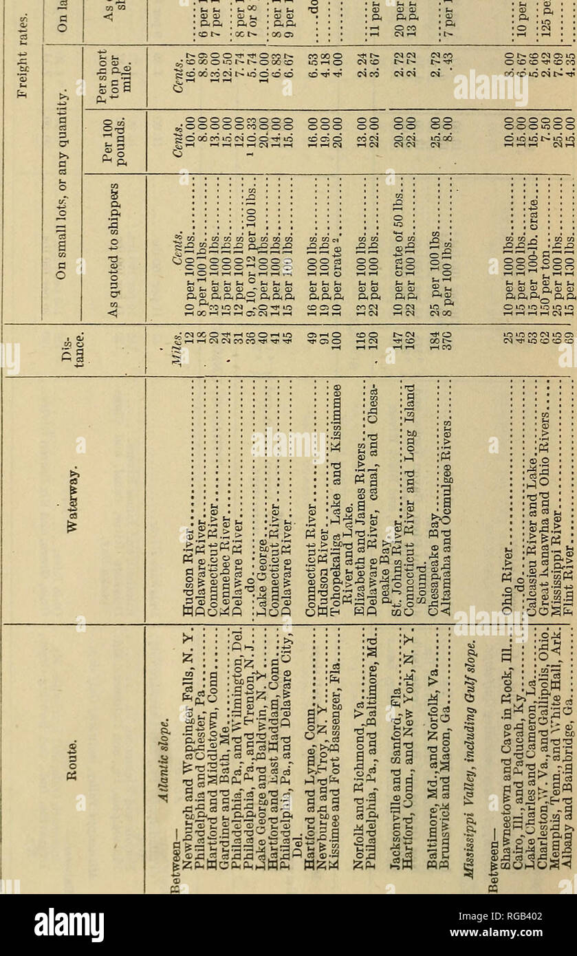 Bulletin Of The U S Department Of Agriculture Agriculture Agriculture 28 Bulletin 74 V S Department Of Agriculture R O A Cor Oo T S 1 00 Co Co Tf O A