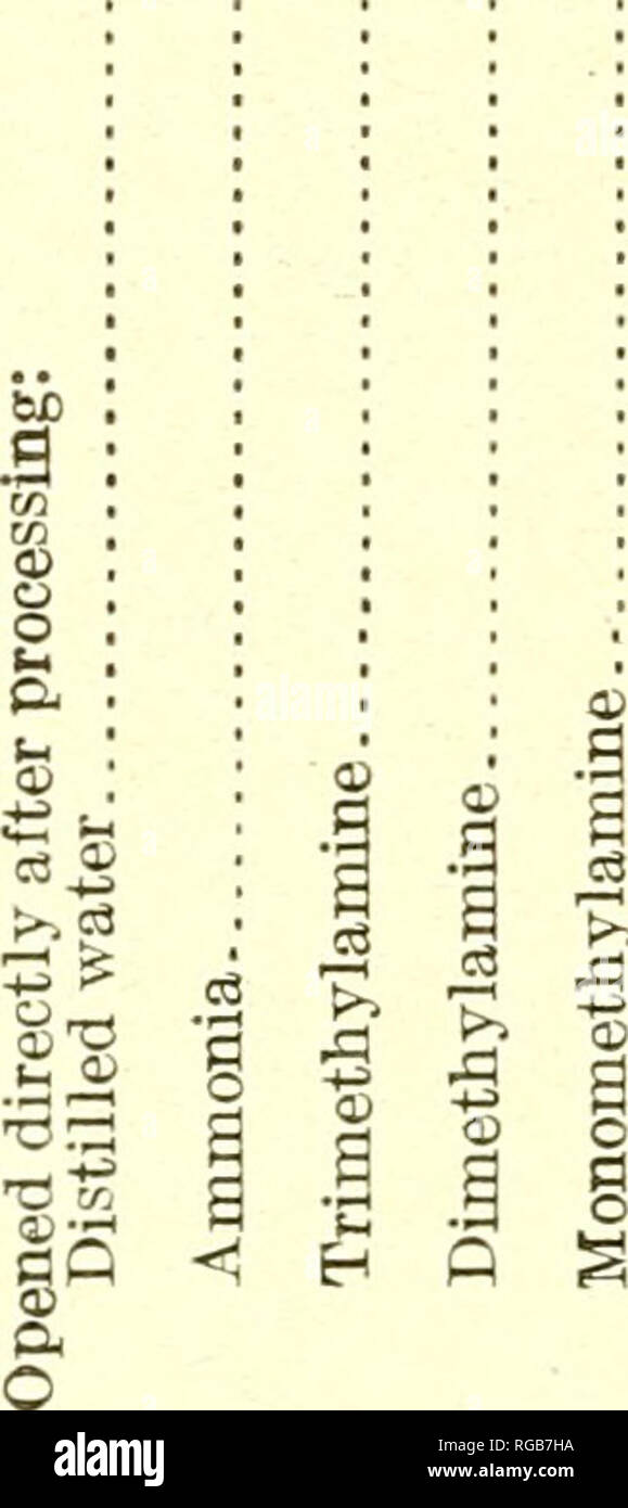 . Bulletin of the U.S. Department of Agriculture. Agriculture; Agriculture. 84 BULLETIN 908, U. S. DEPARTMENT OF AGRICULTURE. 2 a 3,2 &lt;* *cp Â« Â« a ^ os ^5 o o g o . Â°2Â« ,g&quot;S. .a-s .,   a w %. ^ 03J2 Â£Â£Â£ Mo M â¢g*&gt; d 05 o3 â O fe c3 o O q; .2 i-l &quot;S-l a&quot;2 ^S*2 cs '3 &quot;8 o 2 o*3-c a pS 03 S2 03 S b 9 o a -2 03 ^&quot;C CO   â-,Q 03 rag; OV?o ffl ;3-3c2 'â 03 â â 8S&amp;S&quot; is a ^Â§O03   Cft+i 05.S o3â&gt;Â° ,^ rum &quot; rt ss 5*8 Sfi^: 9 o3 5 Â£ Â£ O O X- Â° b. ^ O .Â£Â« 03 05 a 05 &quot;3 MO ejjg &gt; &lt;03O 61^. a 'a 'a o3 5 od a-a P râ 03 . C3 ? o to a â  Stock Photo