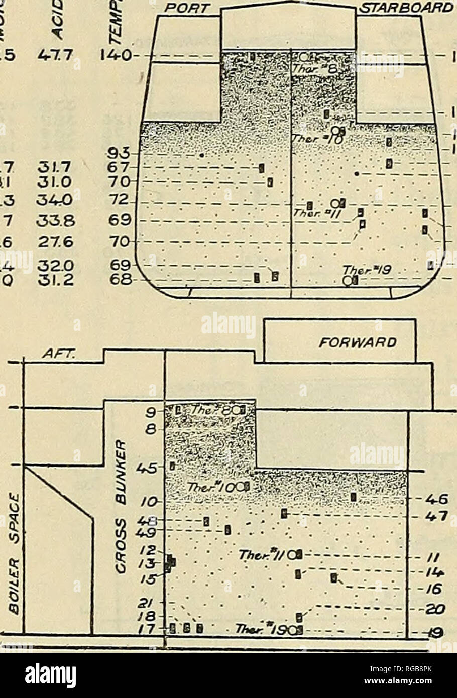 . Bulletin of the U.S. Department of Agriculture. Agriculture; Agriculture. 74 BULLETIlSr 764, U. S. DEPARTMENT OF AGRICULTUEE. UARCH 26 7a 3 8 7 a II S3 IS 17 Â» 21 S3 23 27 77, â¢Â« 130 - &quot; &quot; ^110 / ^ , - ' / T ^ ^ ^ 90 K 60 t y ^ - ^ / â¢ ^ -- b H L  - - 5 ^ R S P â n n Si  -I r ^ ^ â   SO &gt;-^ -?-^ H^ 71 Â»â â Â£ tf -iri'^ i- 'f a) ^ -'i ^ ^ ^ yy^ &quot;' .L â STARBOAflO Q. ture record for thermometer 11. Sample No. 11, taken from the corn surrounding thermometer 11, had a temperature of 73Â° F. and tested 31.7 c. c. in acidity, 65 per cent in germination, and 91.8 per cent in Stock Photo