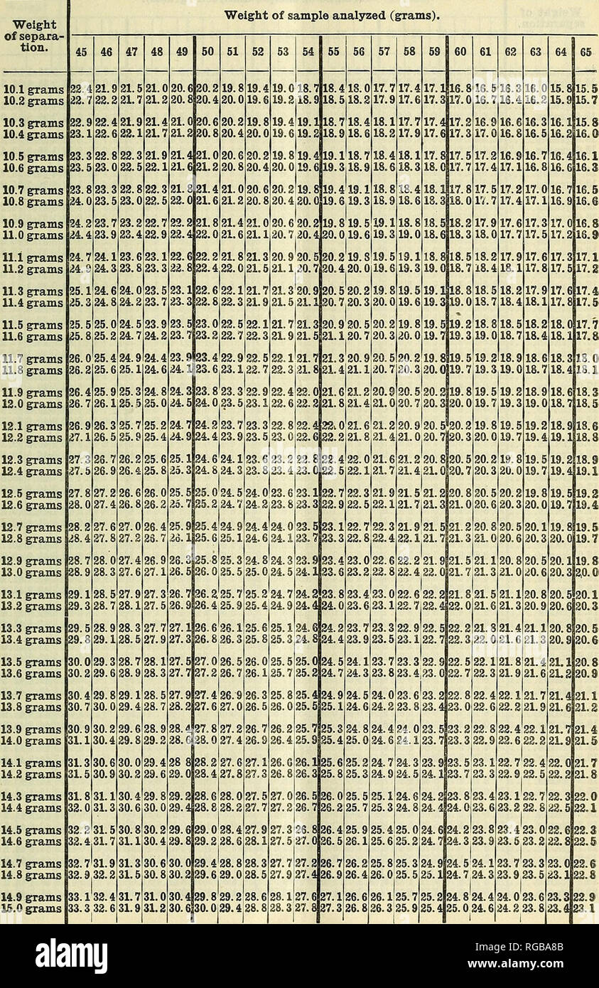 Bulletin Of The U S Department Of Agriculture Agriculture